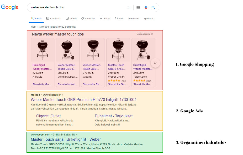 Google Shopping ja muiden hakutulosten sekä mainonnan vertailu