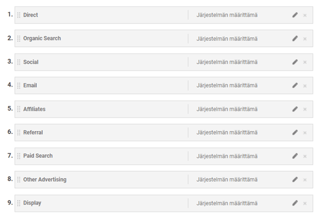 Google Analytics kanavien oletusryhmittely: Direct, Organis Search, Social, Email, Affiliates, Referral, Paid Search, Other advertsing ja Display