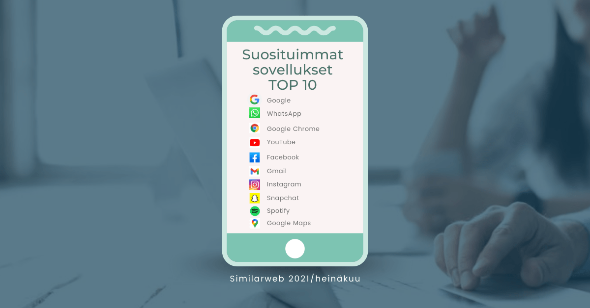 Digitaalisen maailman markkinointitutkimusfirma Similarwebin mukaan Instagram on heinäkuussa 2021 Suomessa seitsemänneksi suosituin sovellus Android-puhelimissa. Suosituimmissa sovelluksissa Facebook viidentenä, WhatsApp Messenger toisena.